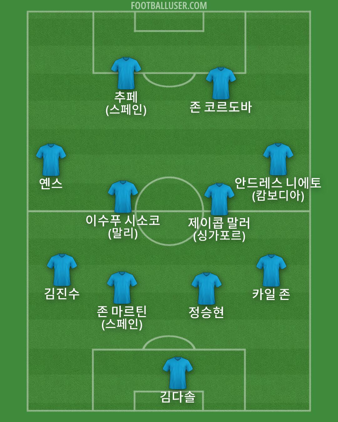 Custom Team Formation 2026