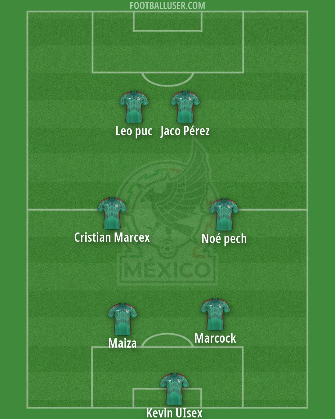 Mexico Formation 2026