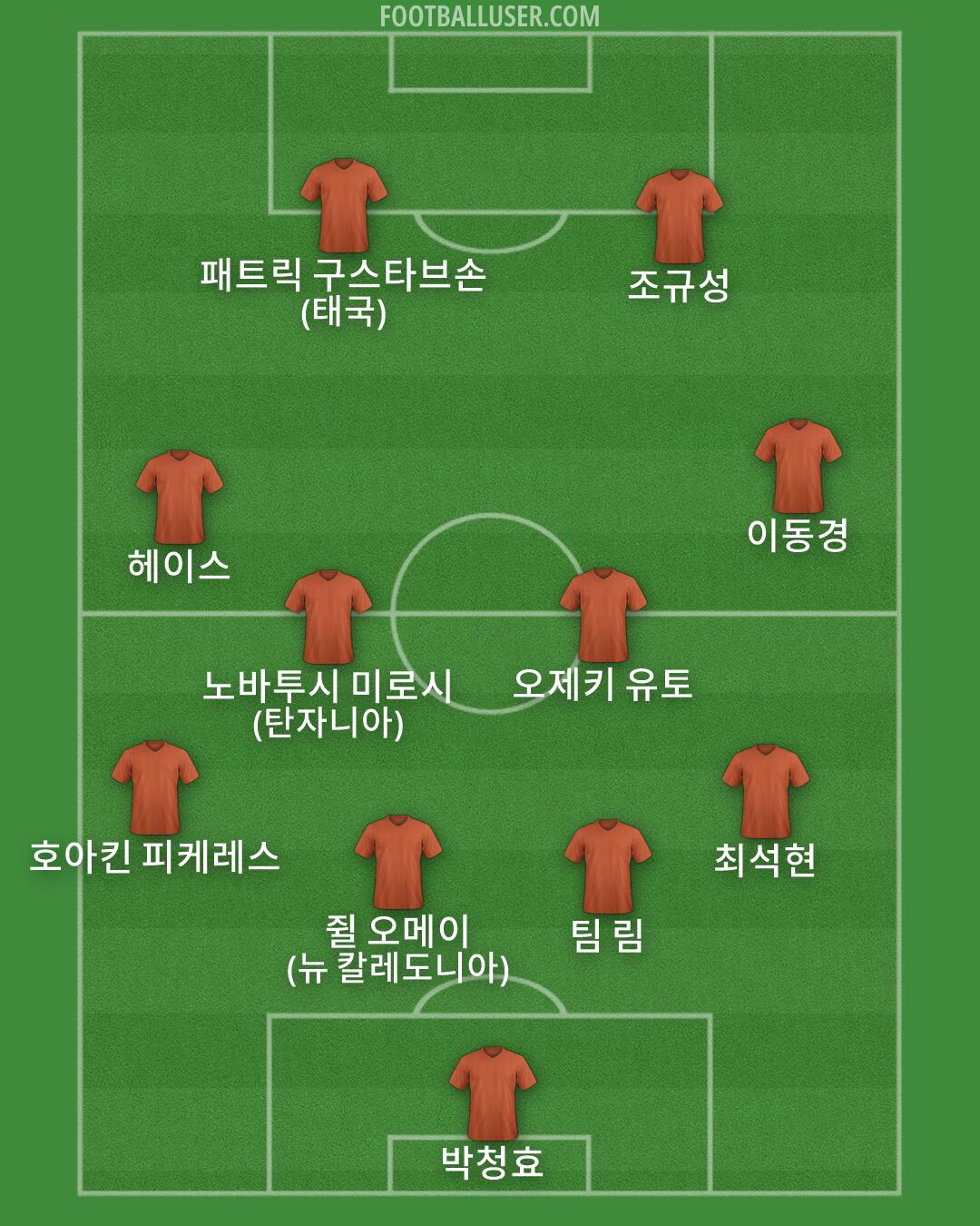 Custom Team Formation 2026