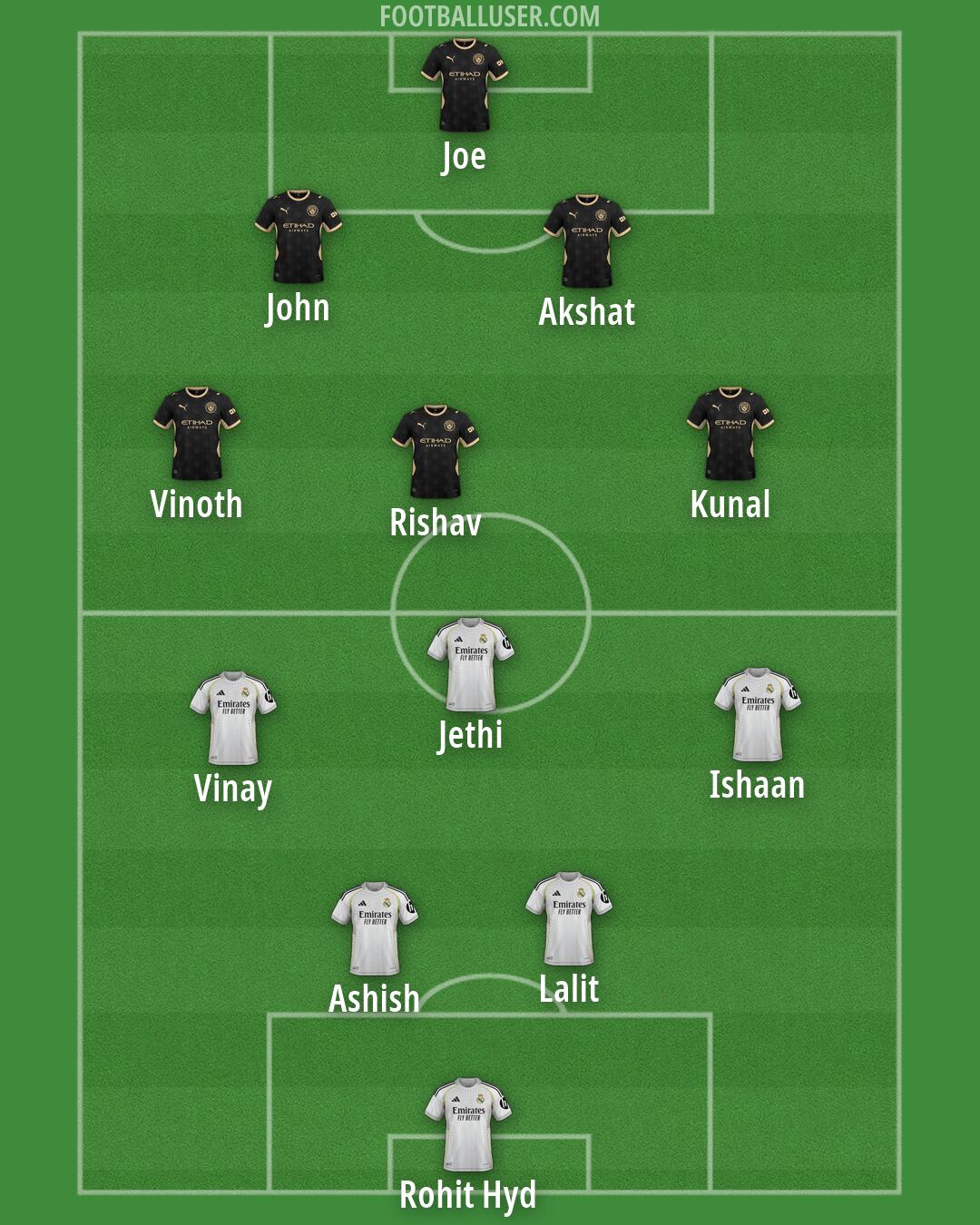 Custom Team Formation 2026