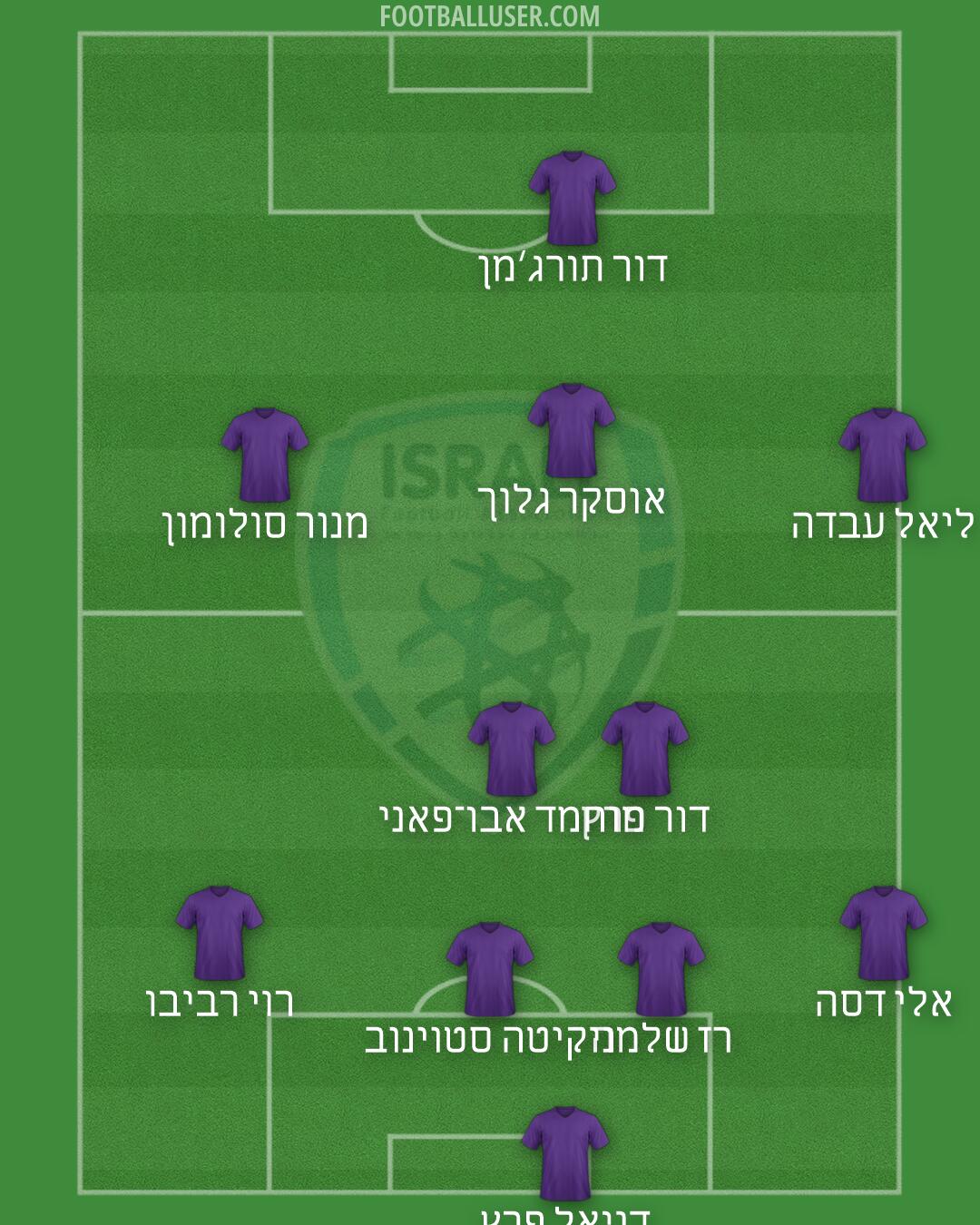 Israel Formation 2026