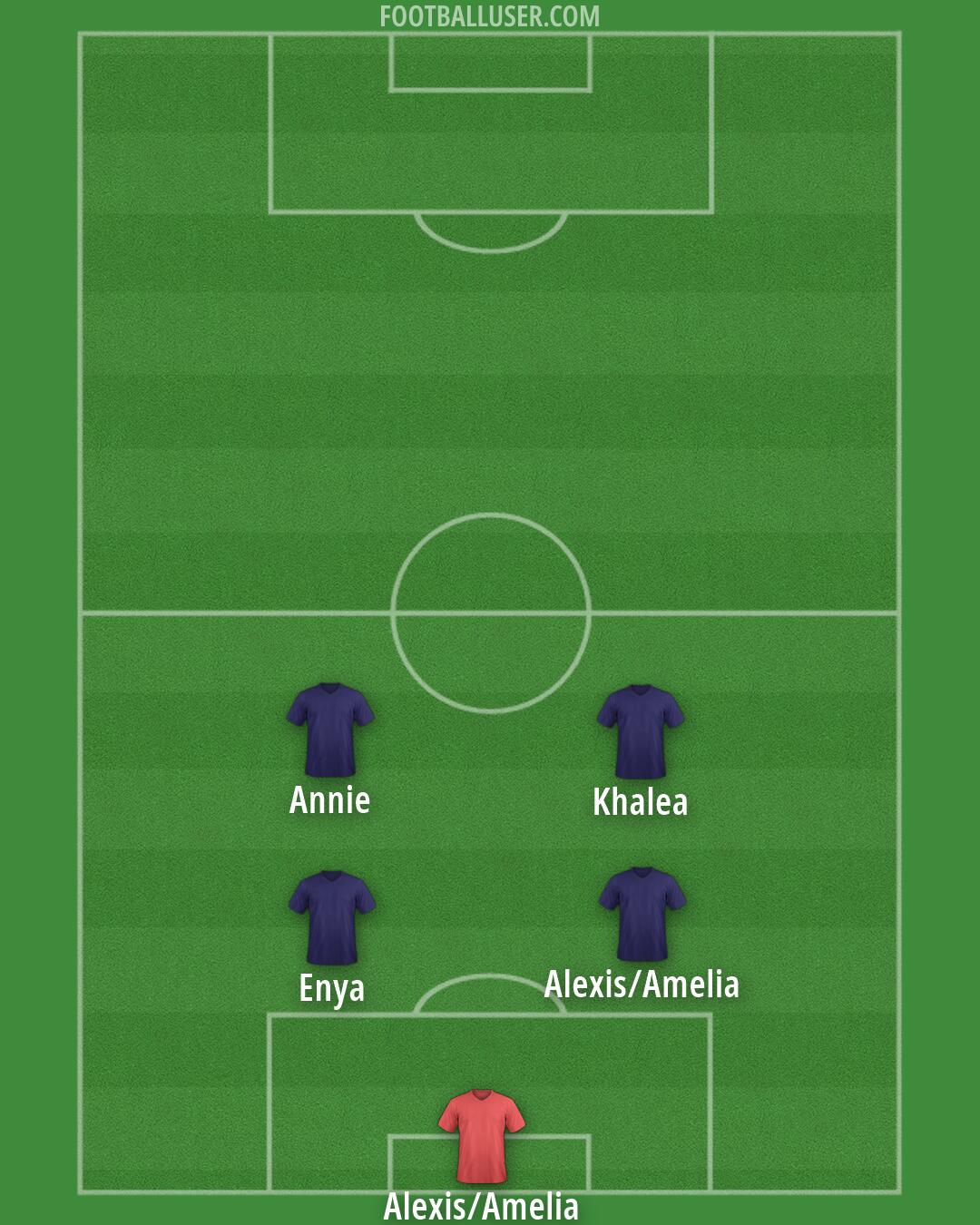 Sydney FC Formation 2026