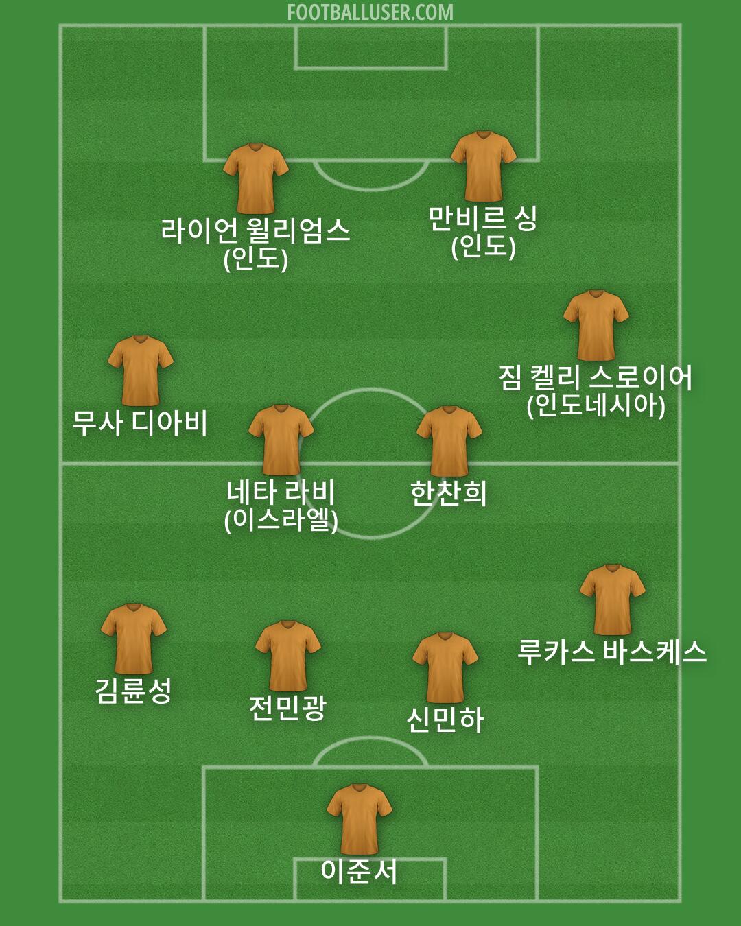 Custom Team Formation 2026