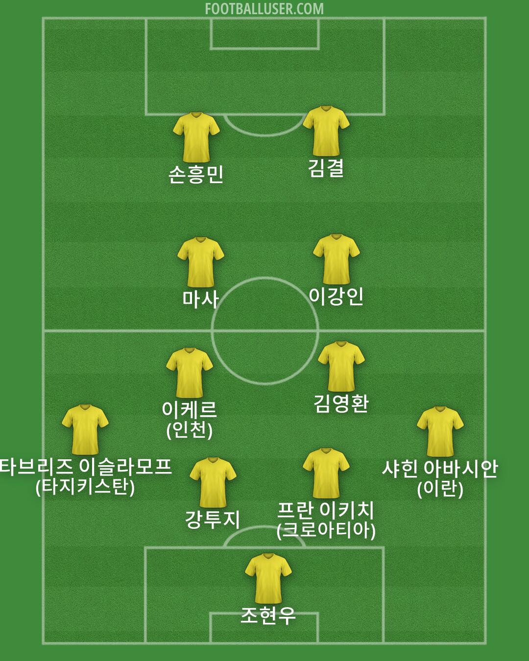 Custom Team Formation 2026