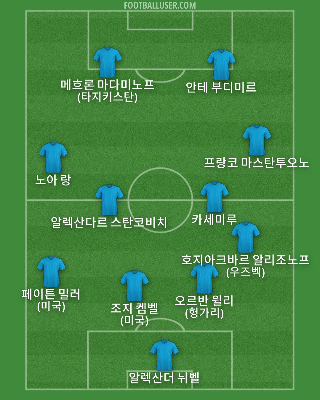 Custom Team Formation 2026
