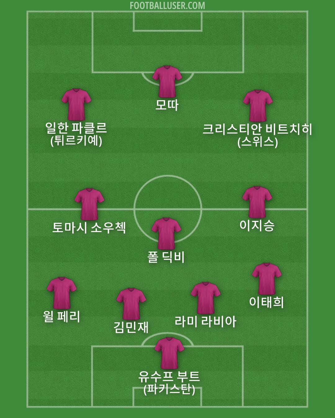 Custom Team Formation 2026
