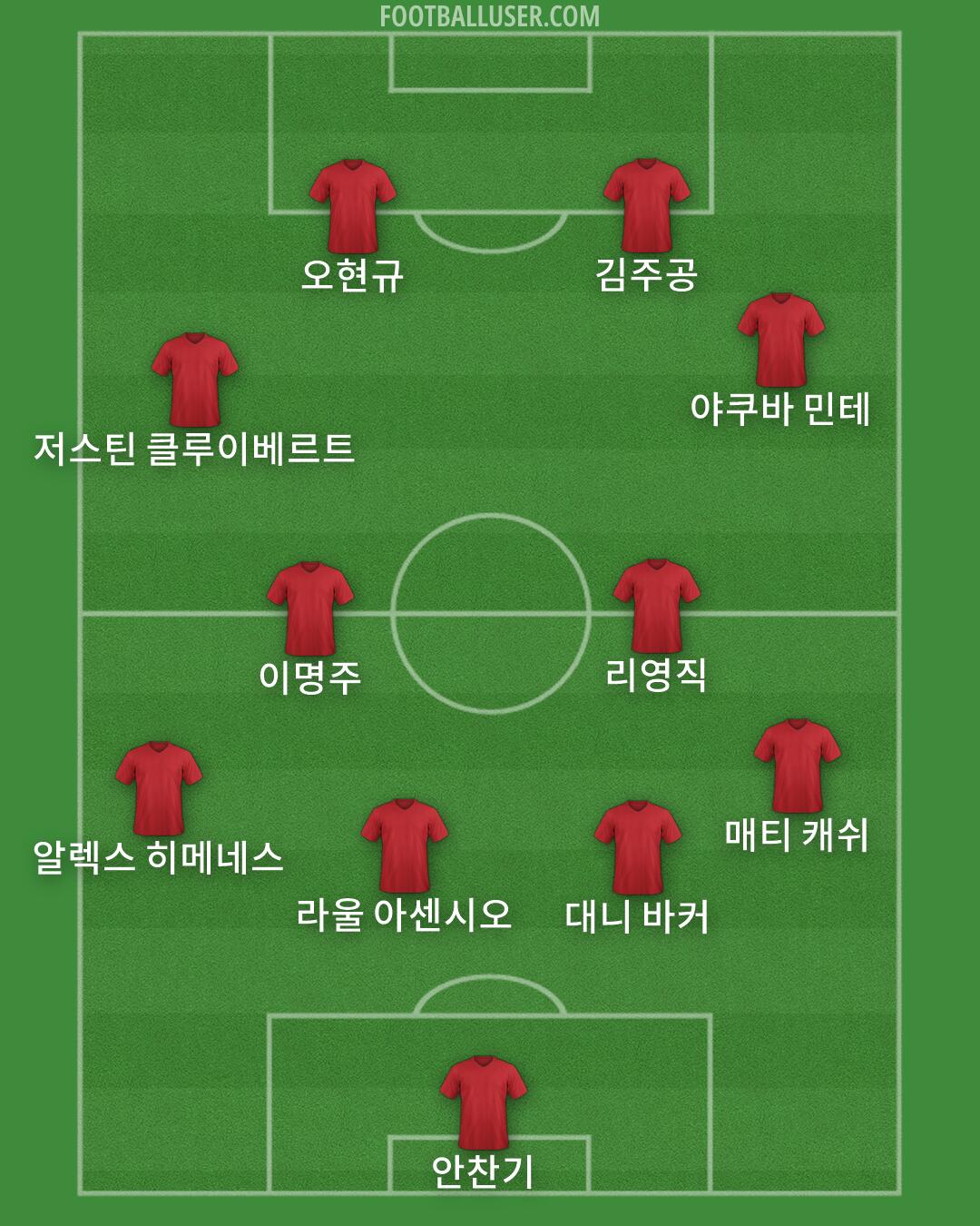 Custom Team Formation 2026