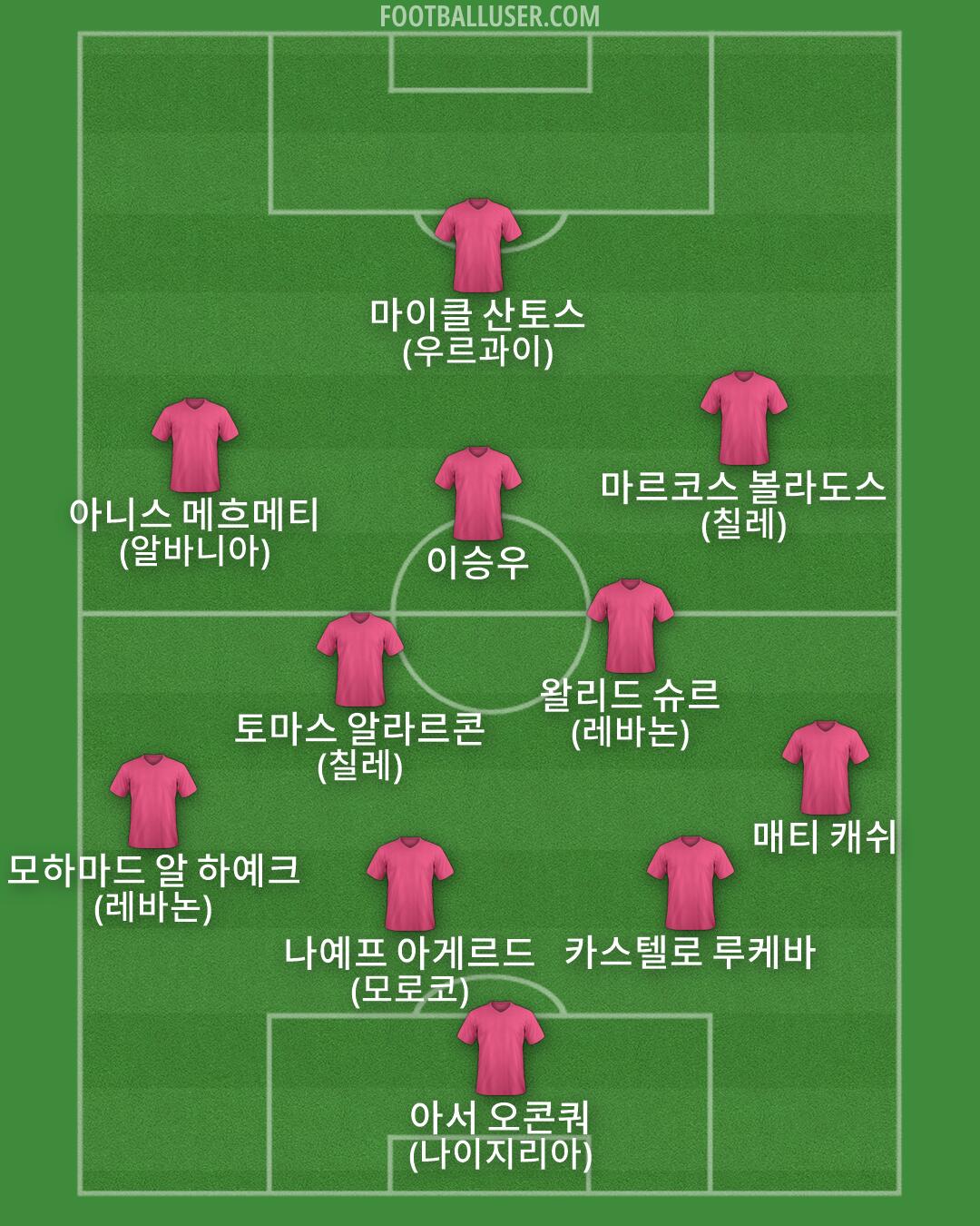 Custom Team Formation 2026