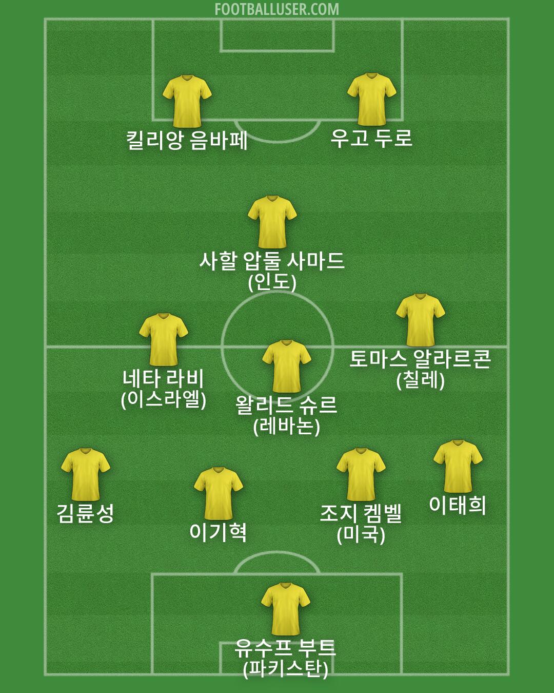 Custom Team Formation 2026