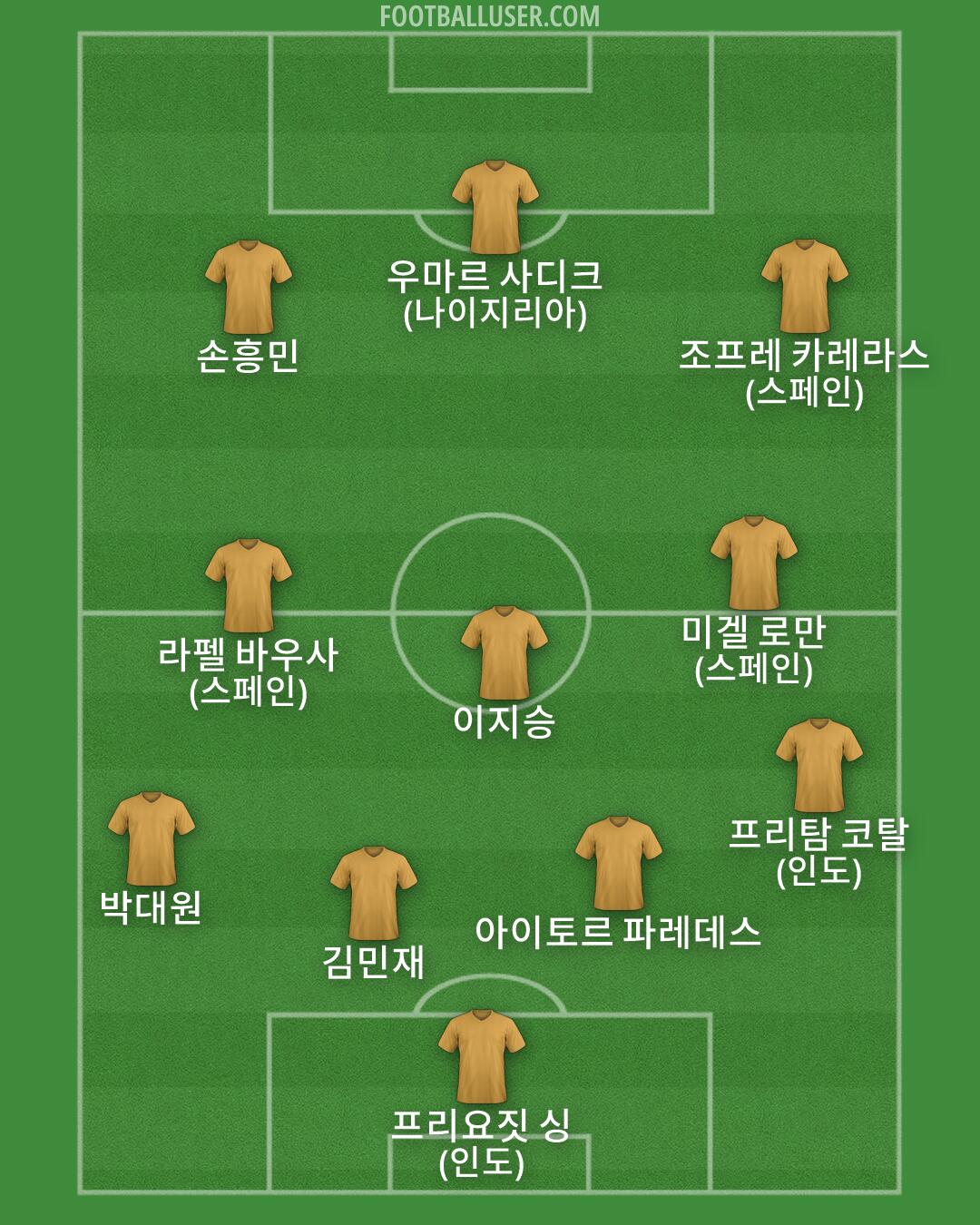 Custom Team Formation 2026