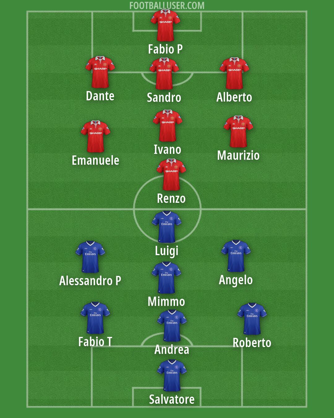 Custom Team Formation 2026