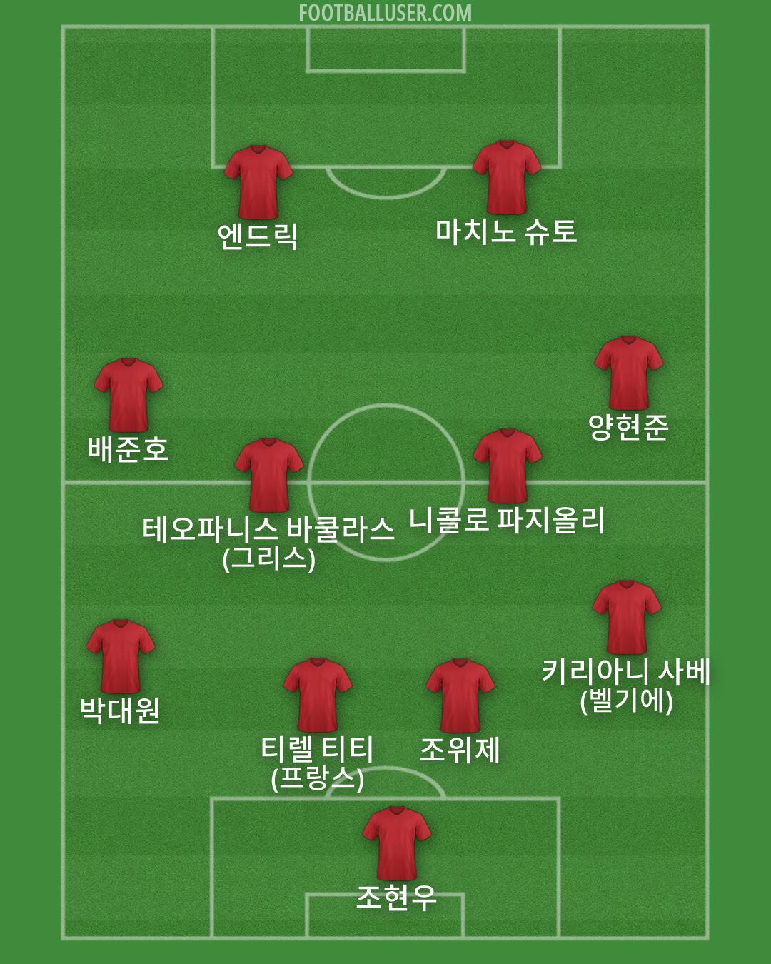 Custom Team Formation 2026