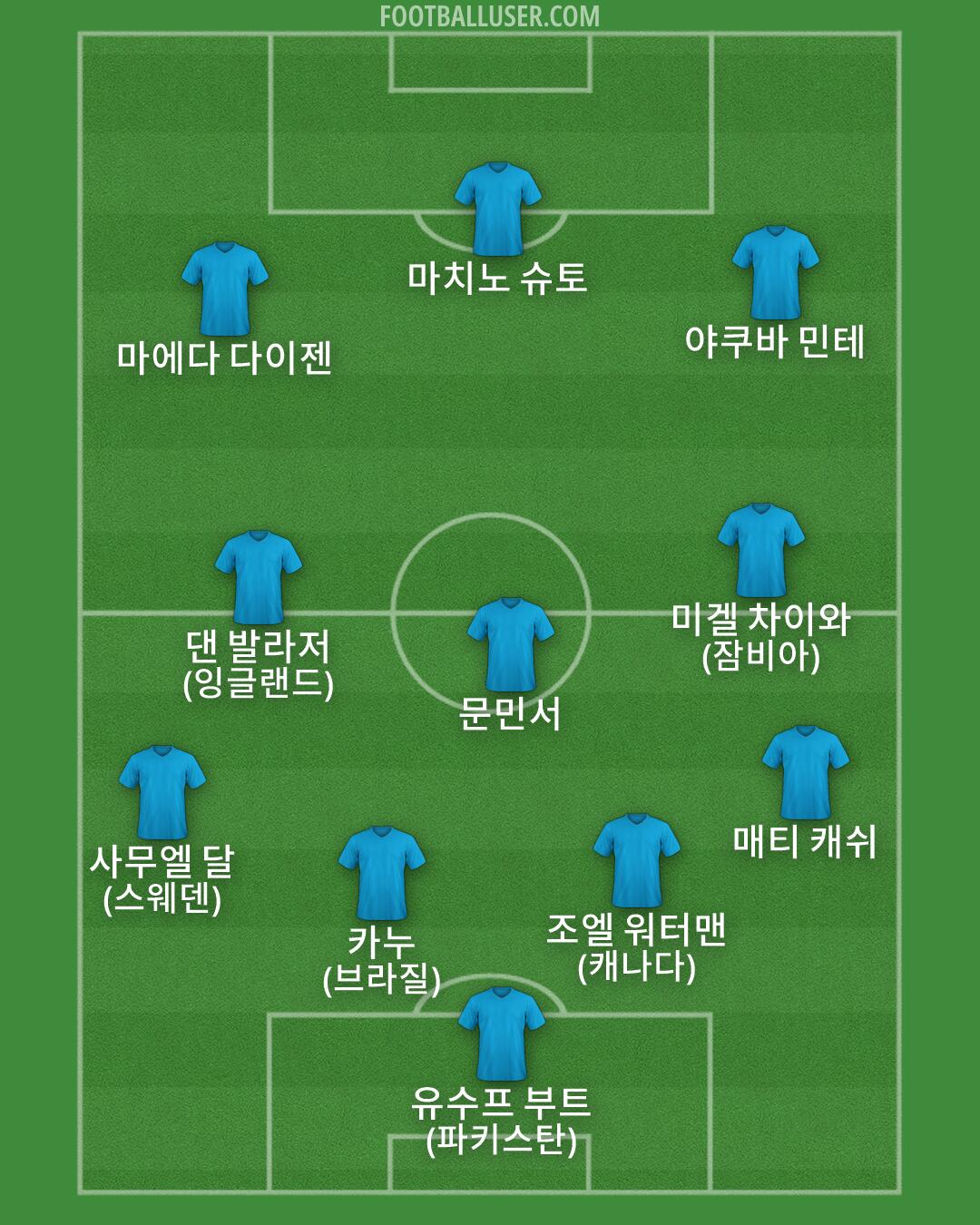 Custom Team Formation 2026