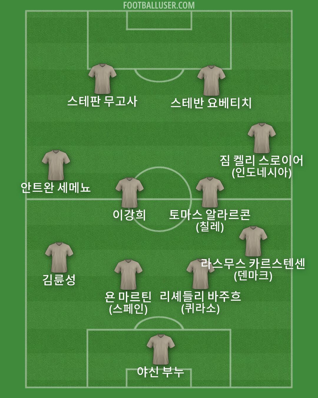 Custom Team Formation 2026