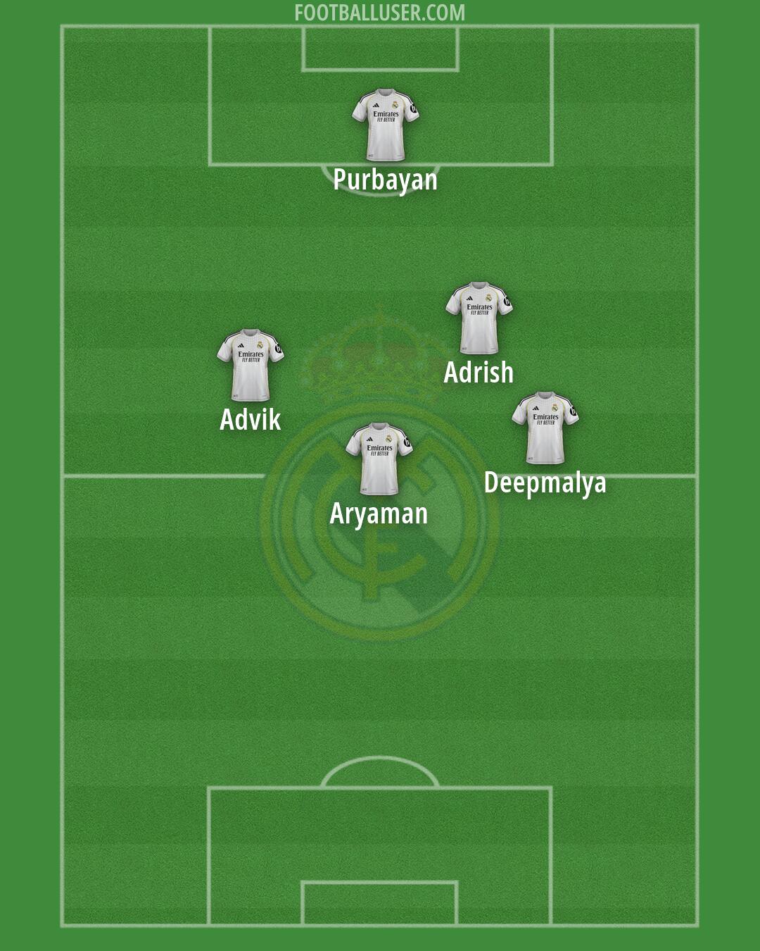 Real Madrid Formation 2026