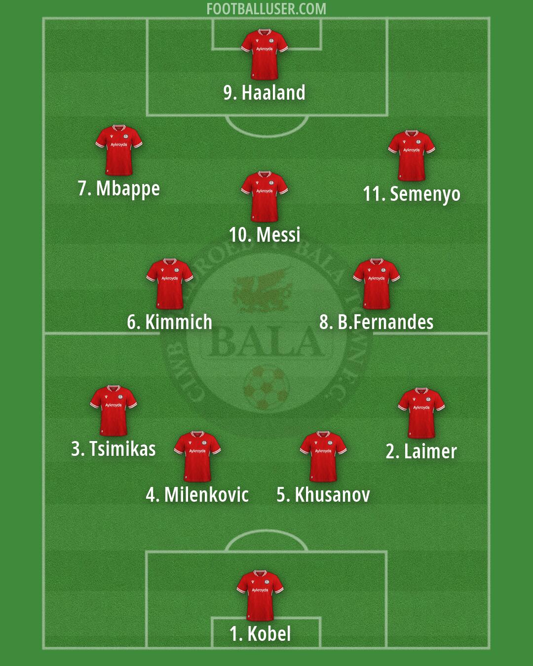 Bala Formation 2026