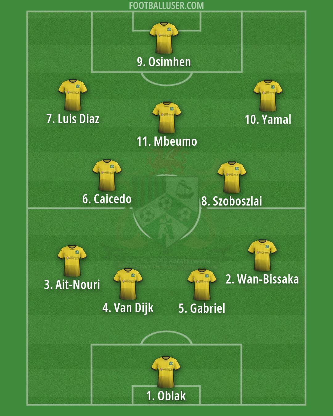 Aberystwyth Formation 2026
