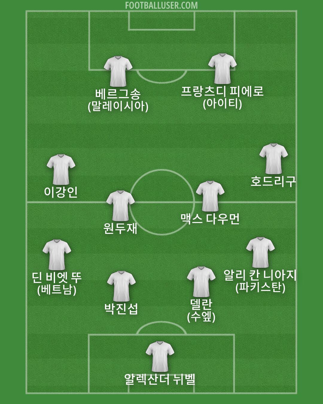 Custom Team Formation 2026