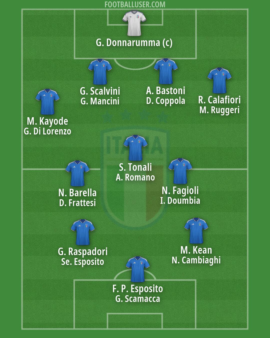 Italy Formation 2026