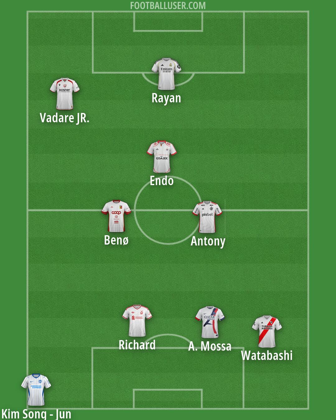 Custom Team Formation 2026