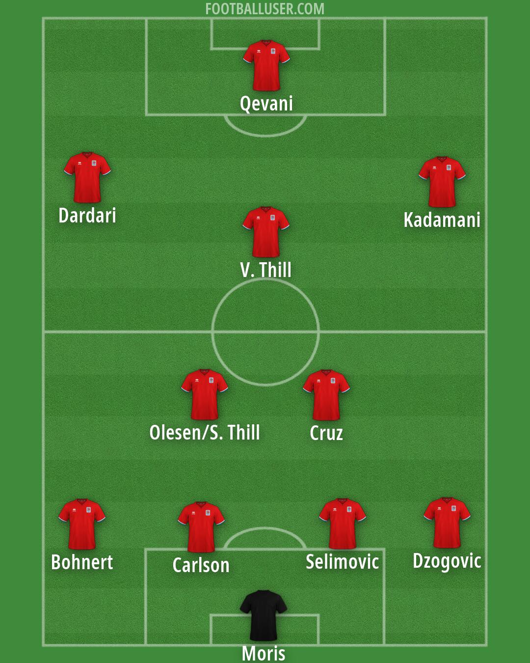 Luxembourg Formation 2026