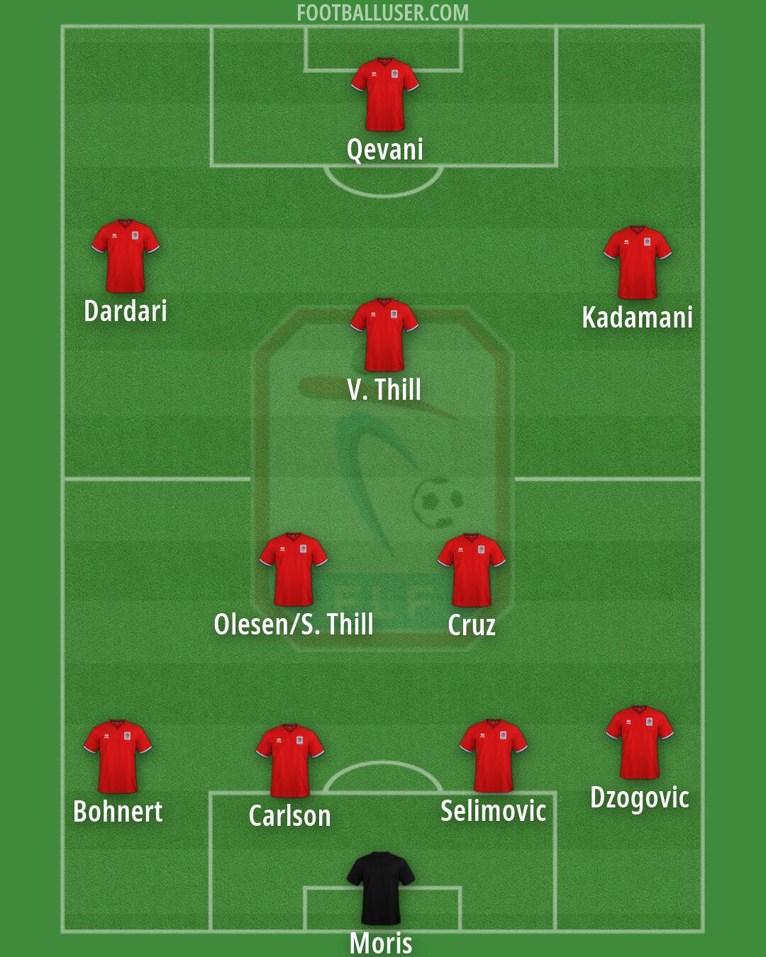 Luxembourg Formation 2026