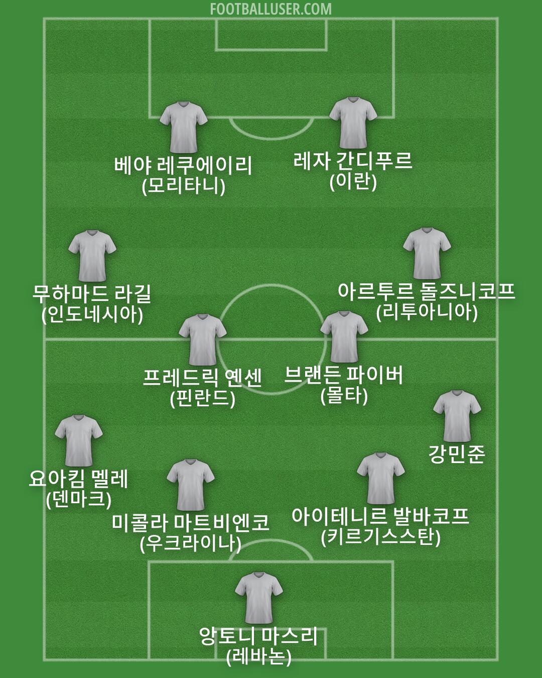 Custom Team Formation 2026