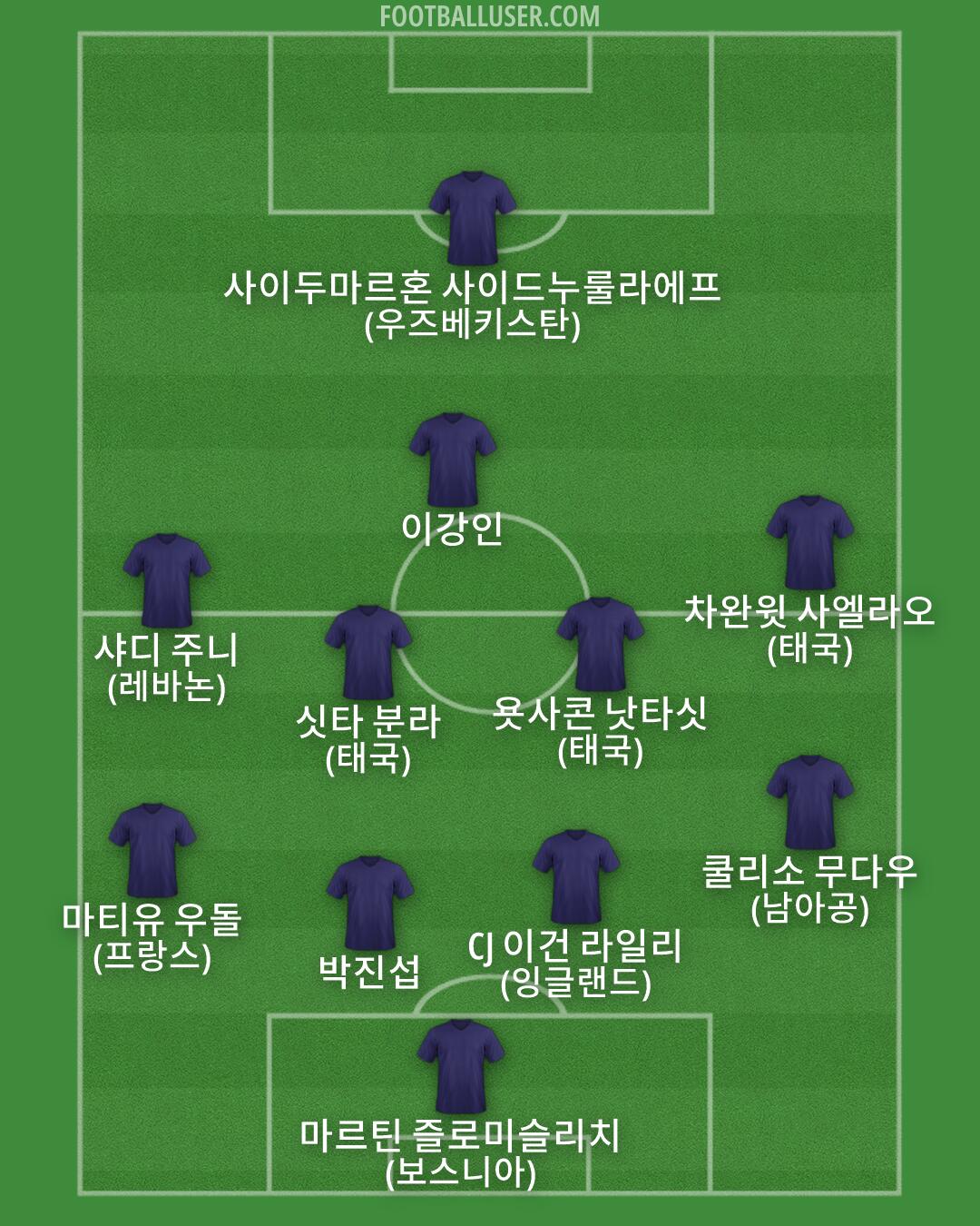 Custom Team Formation 2026