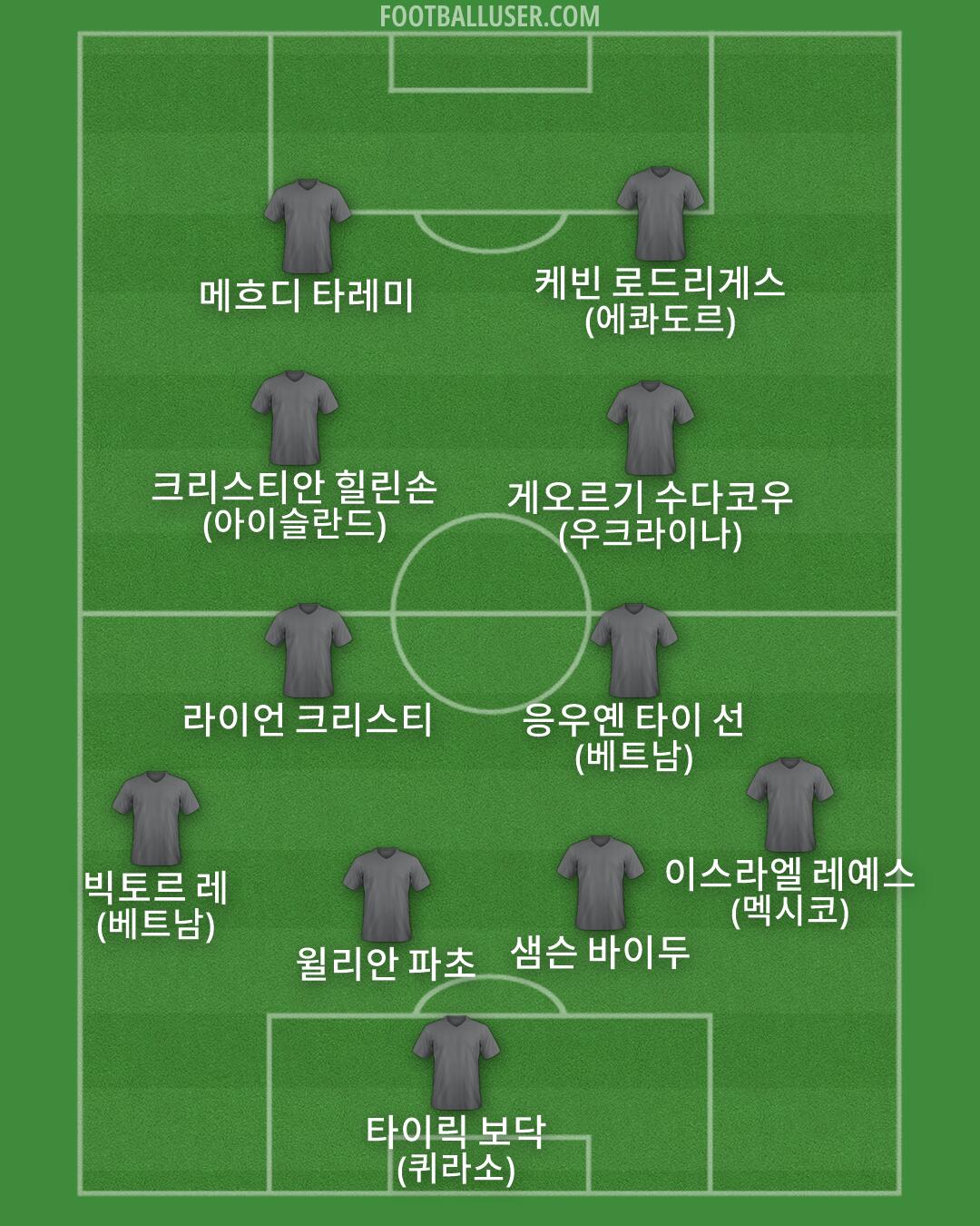 Custom Team Formation 2026