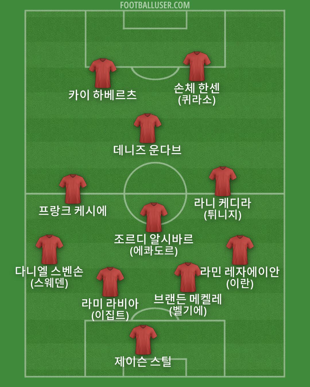 Custom Team Formation 2026
