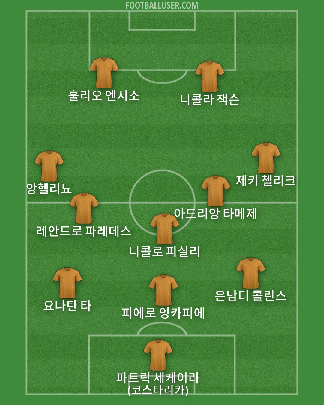 Custom Team Formation 2026