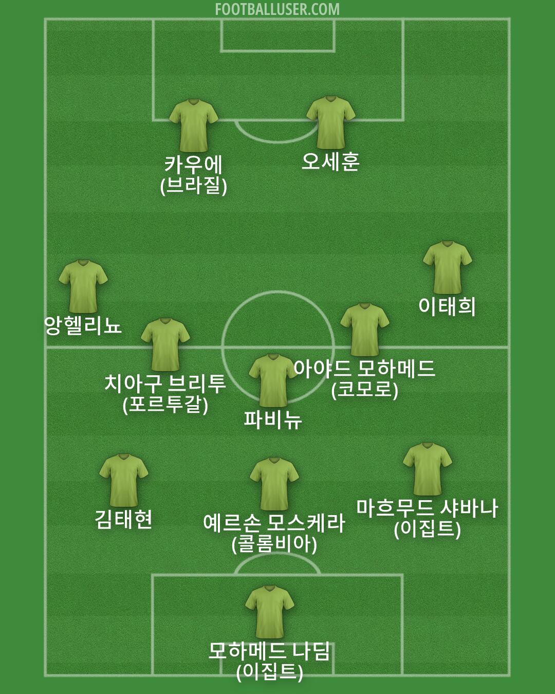 Custom Team Formation 2026