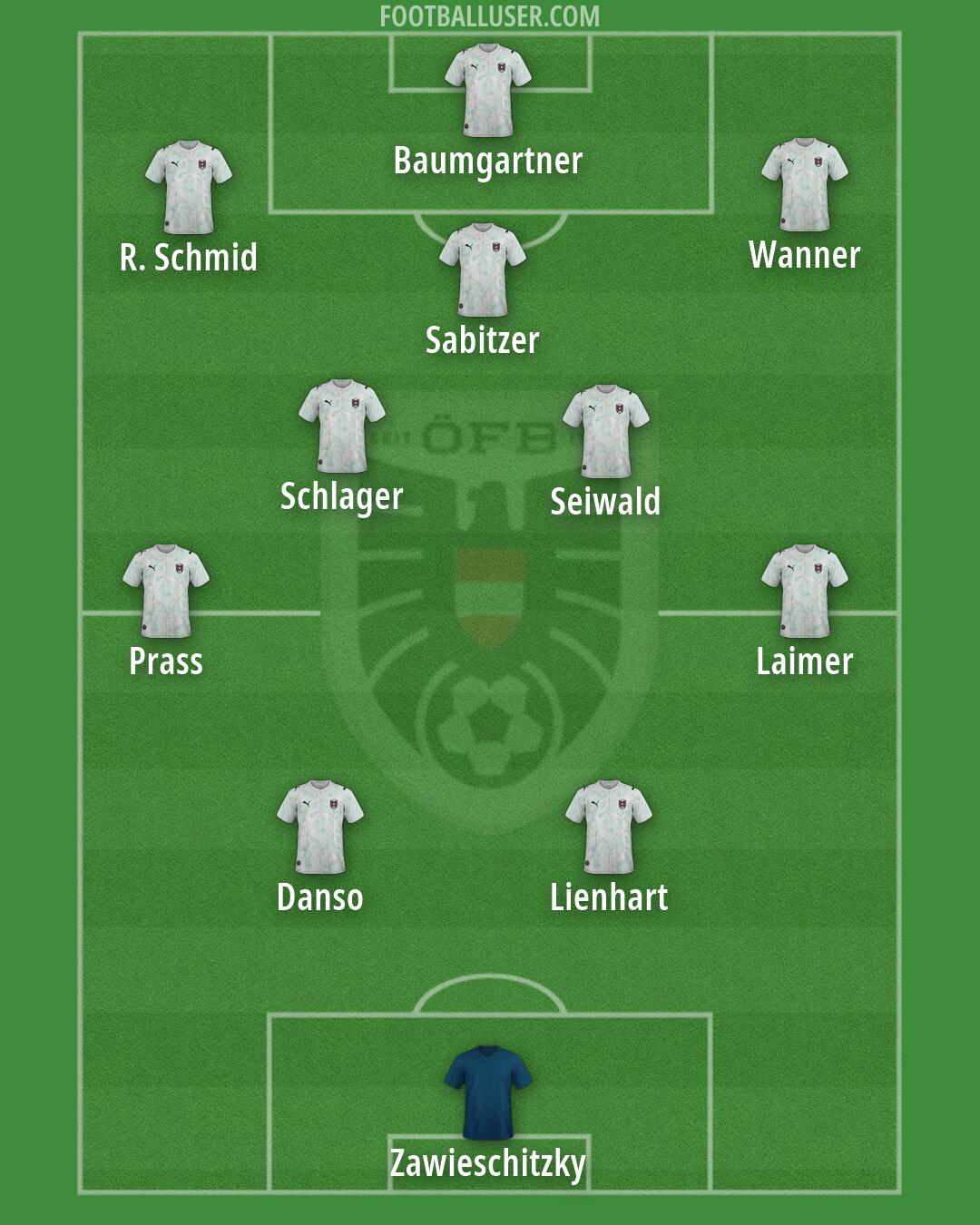 Austria Formation 2026