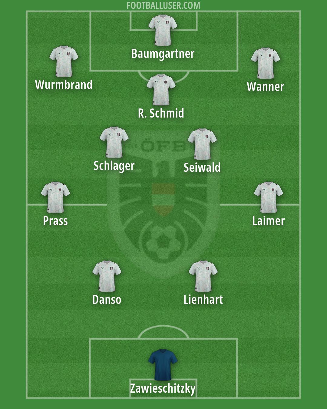 Austria Formation 2026