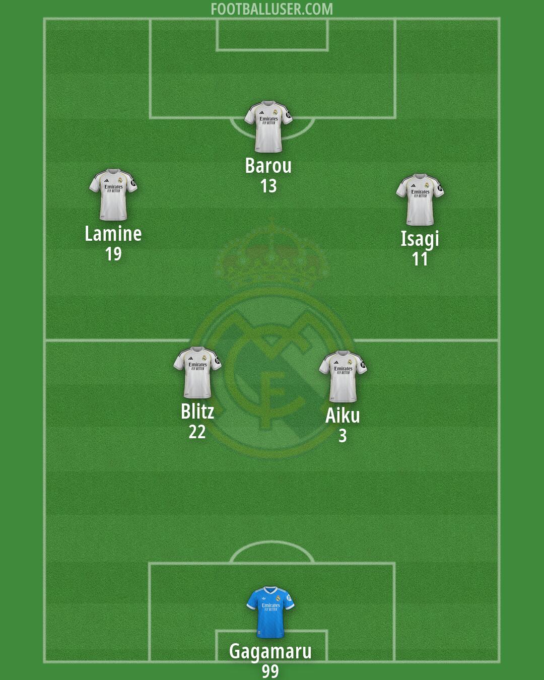 Real Madrid Formation 2026