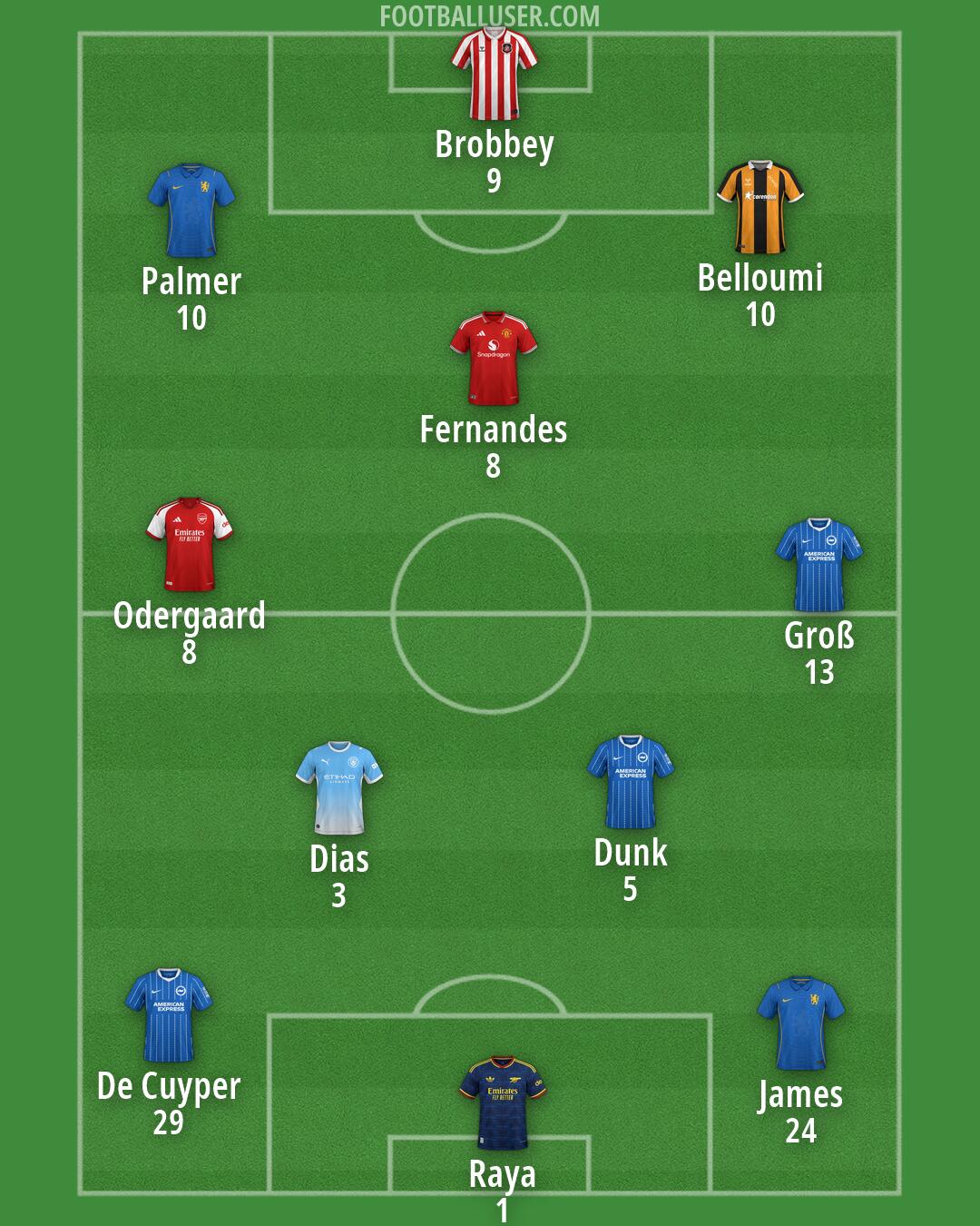 Custom Team Formation 2026