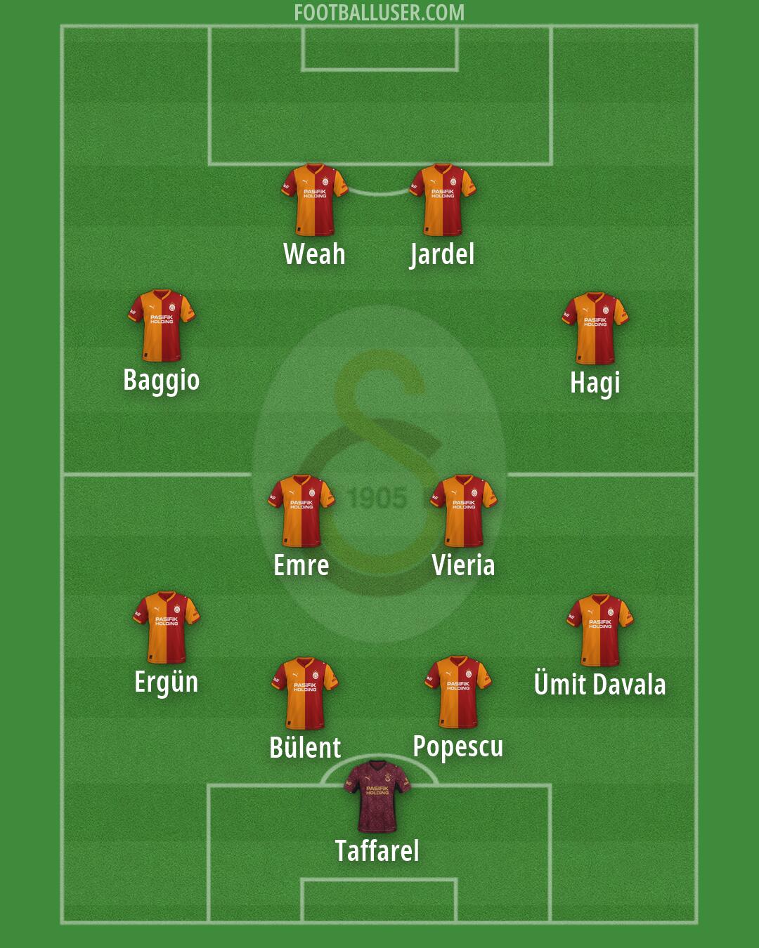 Galatasaray Formation 2026
