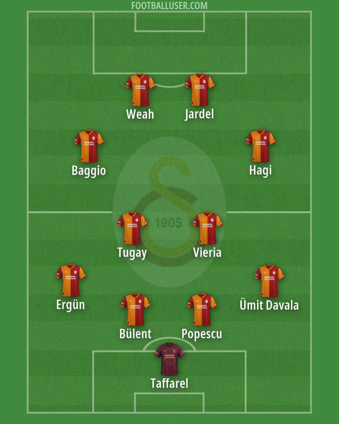 Galatasaray Formation 2026