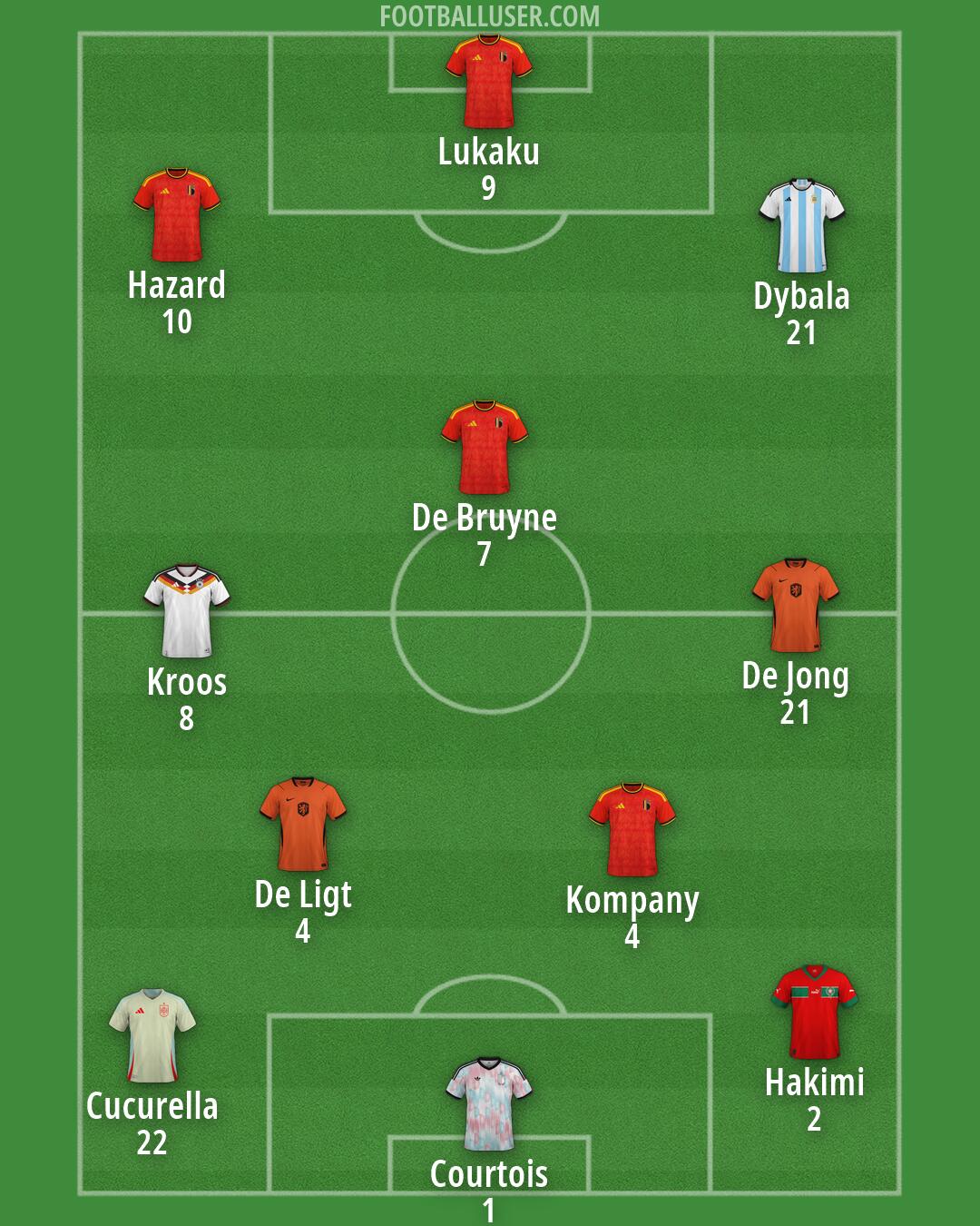 Custom Team Formation 2026