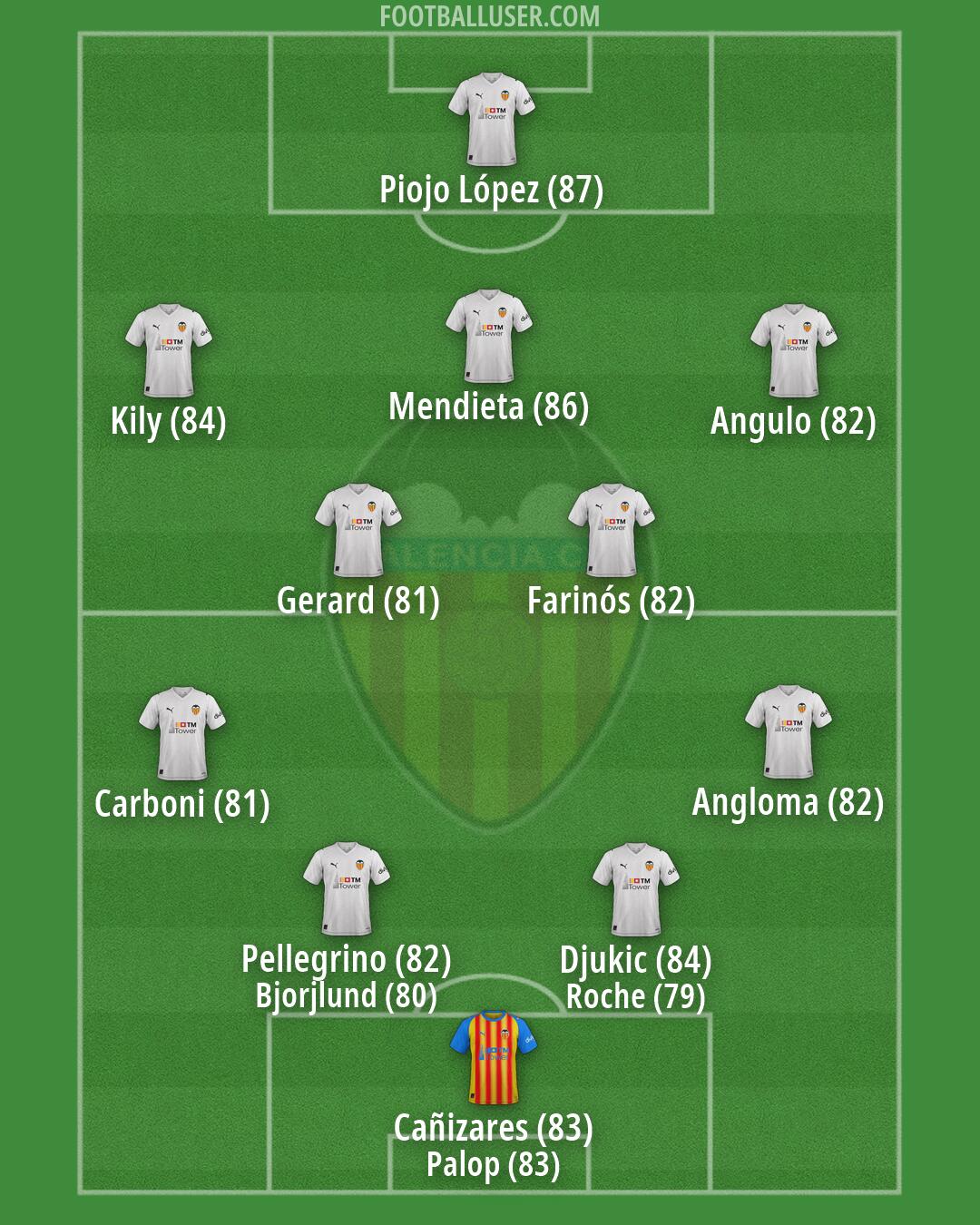 Valencia Formation 2026