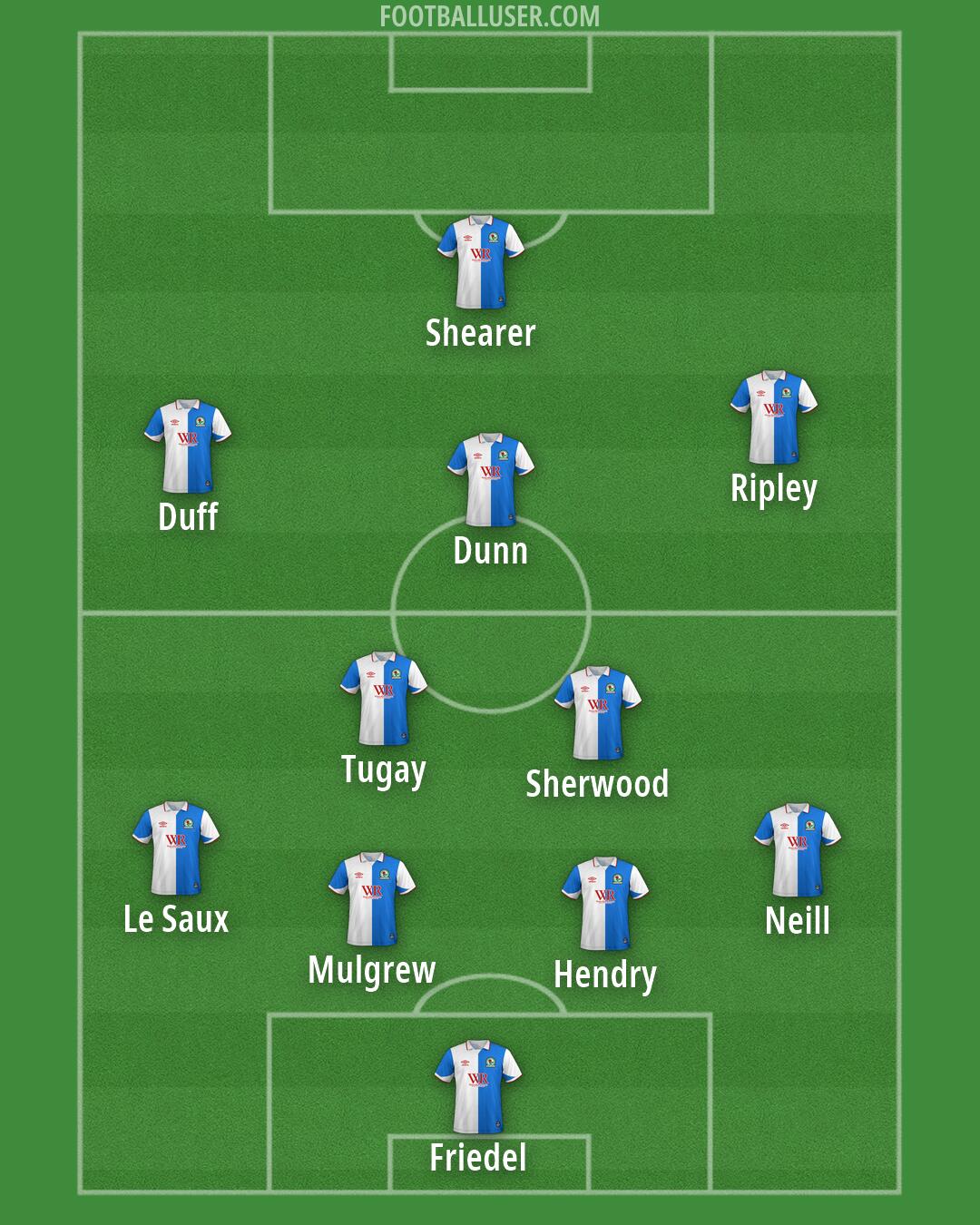 Blackburn Formation 2026