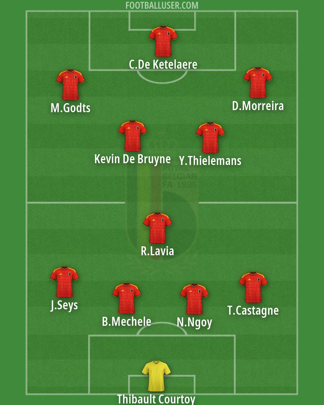 Belgium Formation 2026