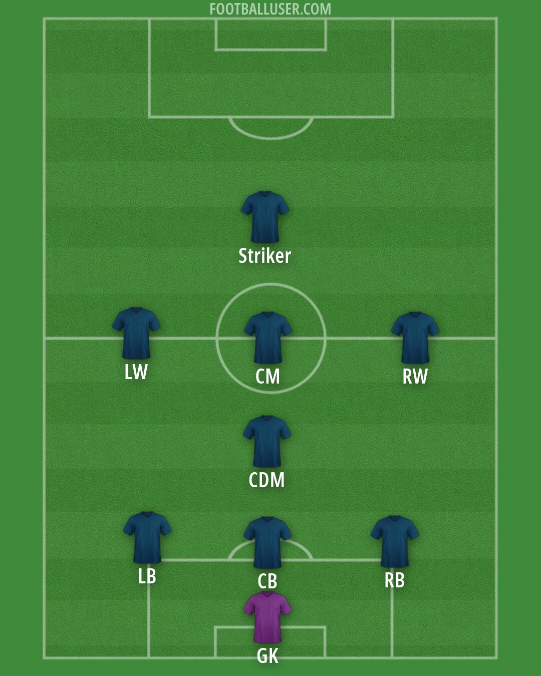 Custom Team Formation 2026