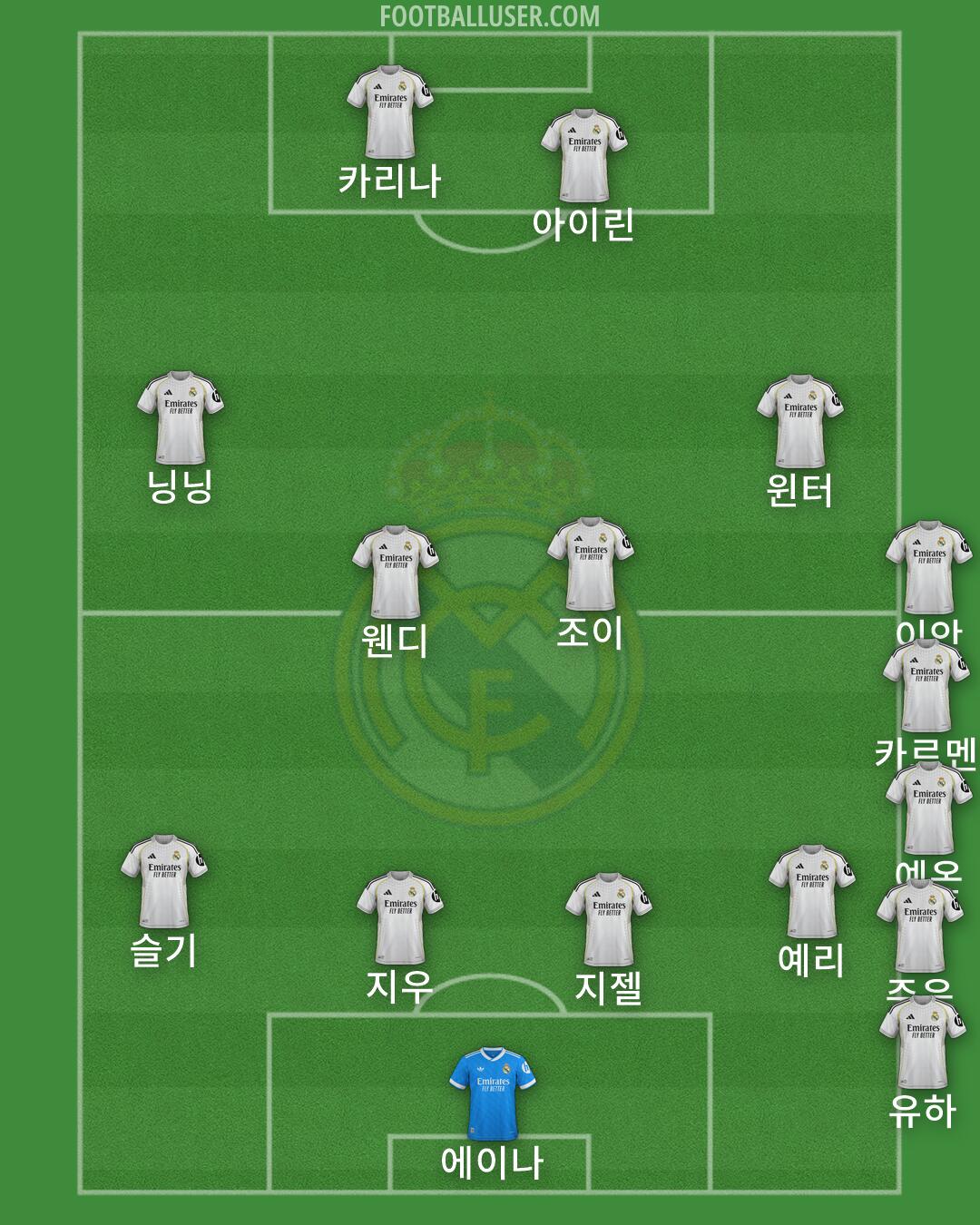 Real Madrid Formation 2026