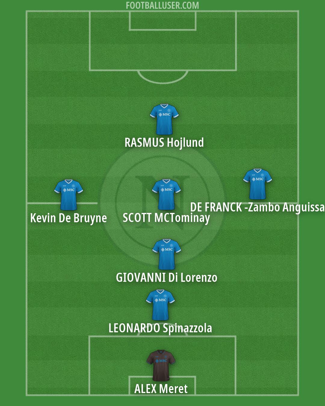 Napoli Formation 2026