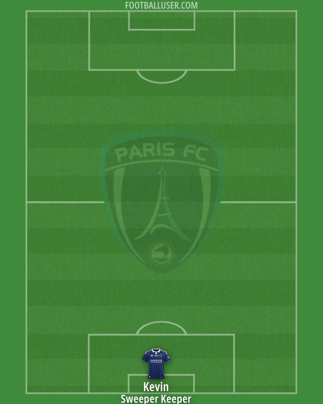 Paris FC Formation 2026