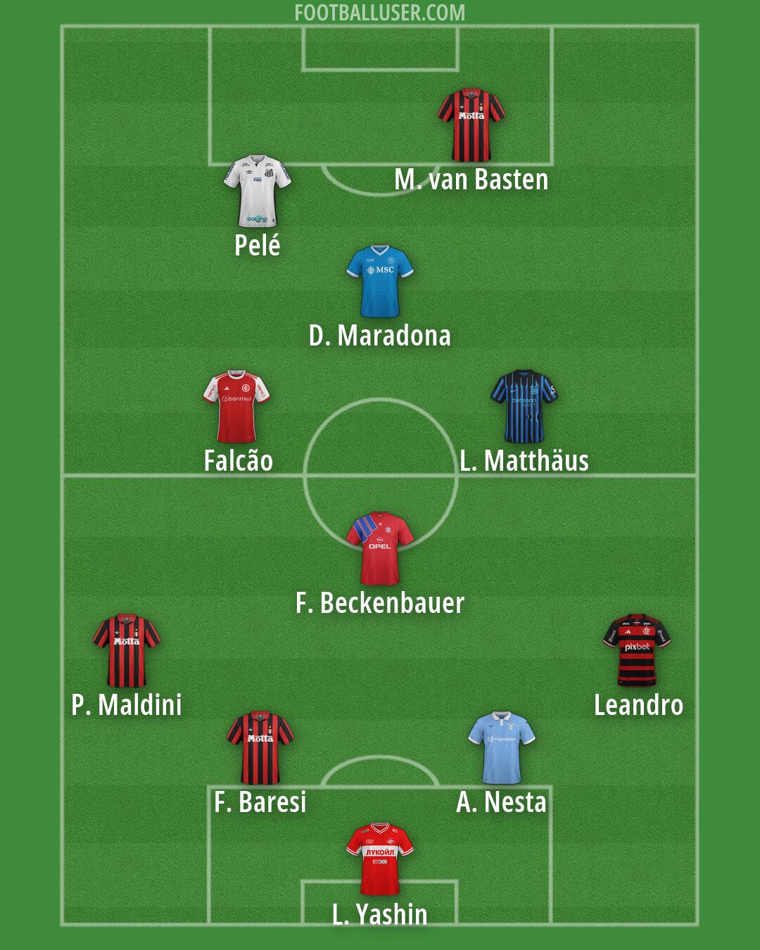 Custom Team Formation 2026