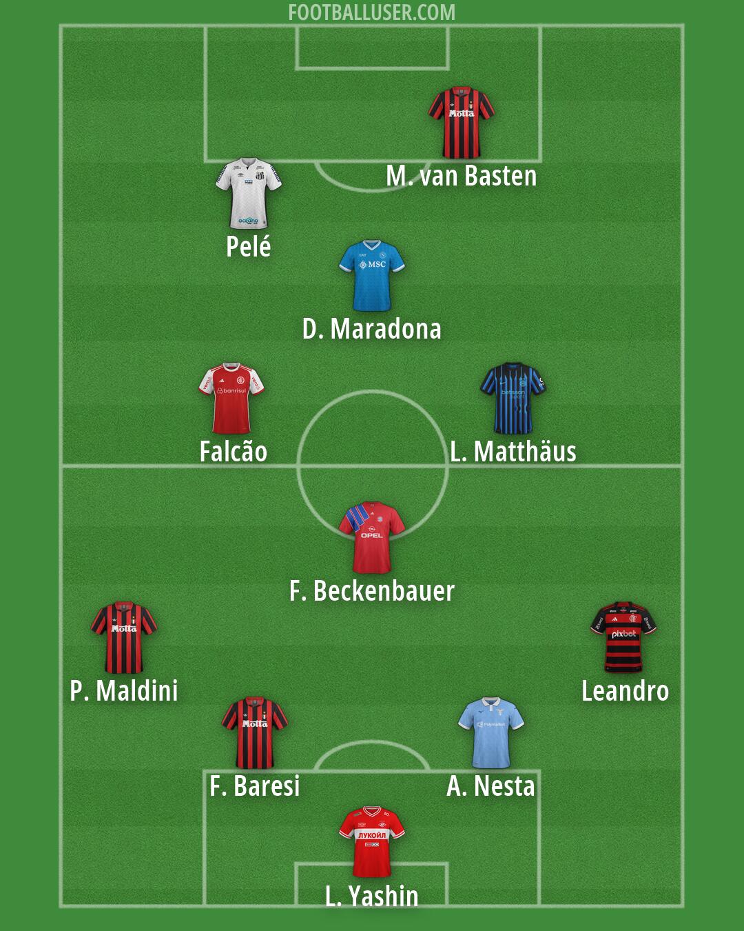 Custom Team Formation 2026