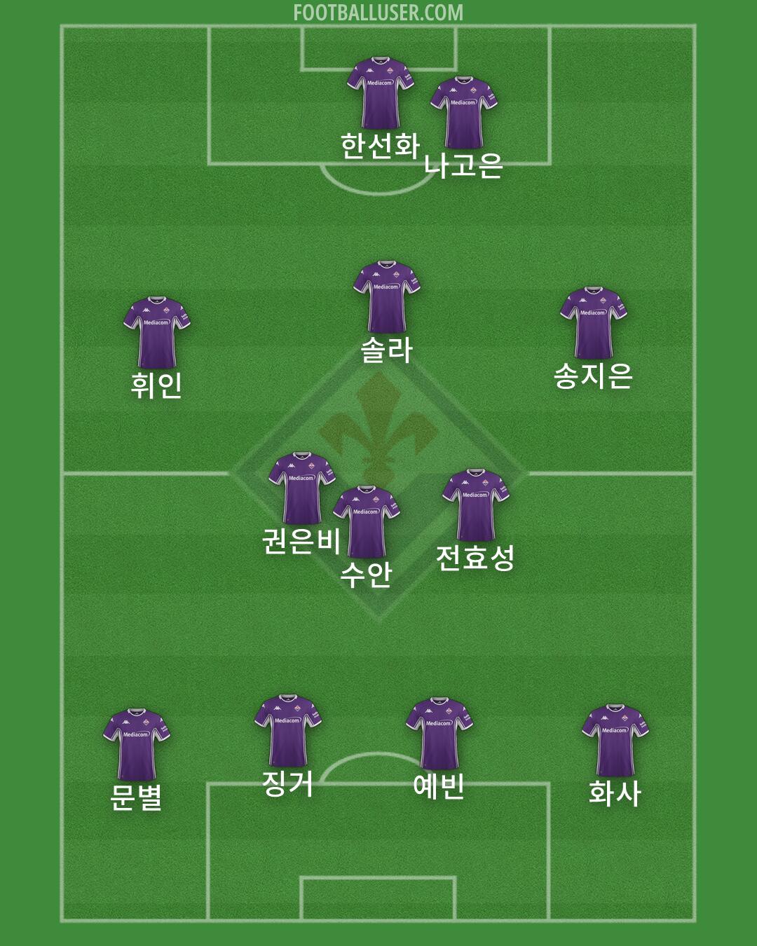 Fiorentina Formation 2026