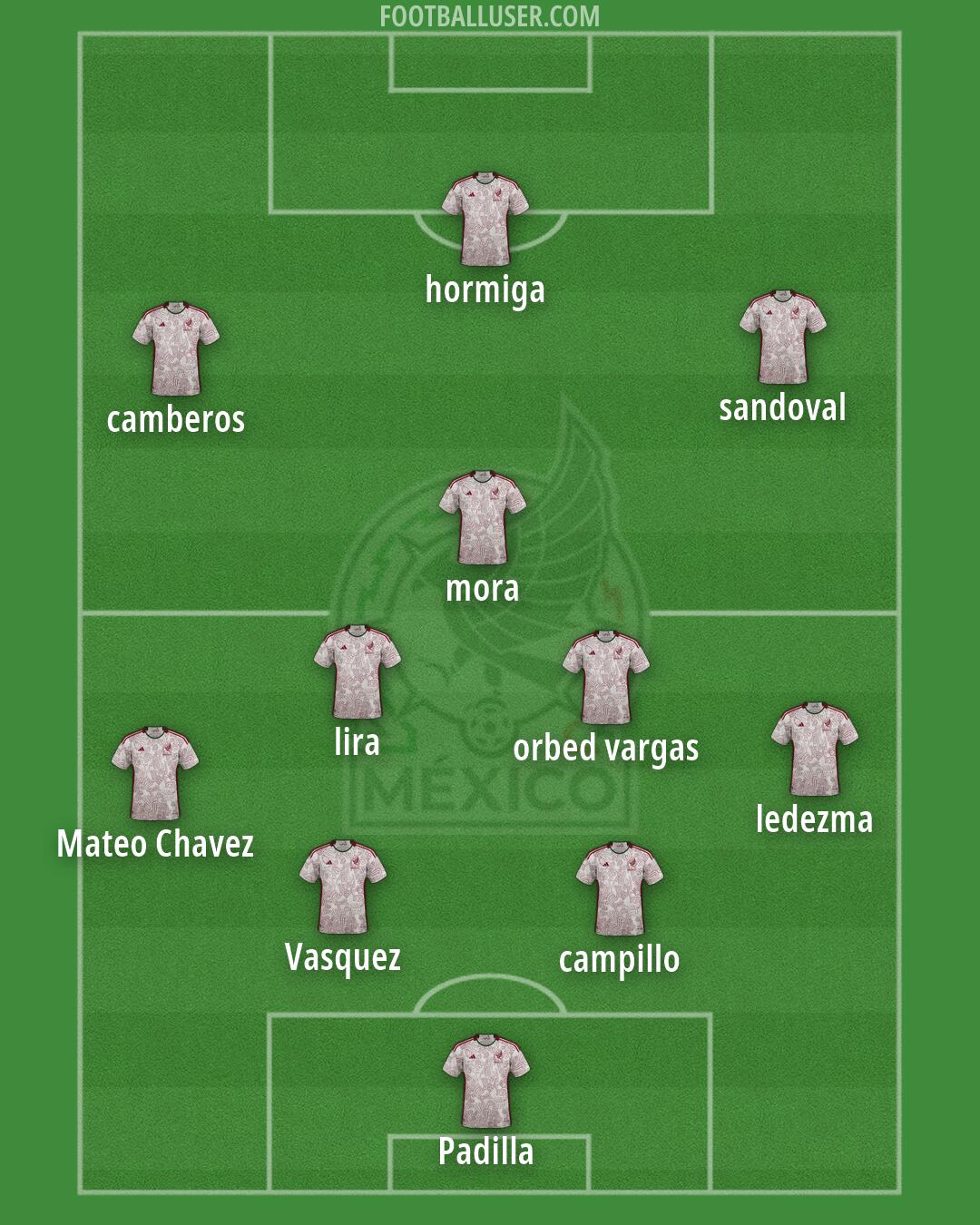 Mexico Formation 2026